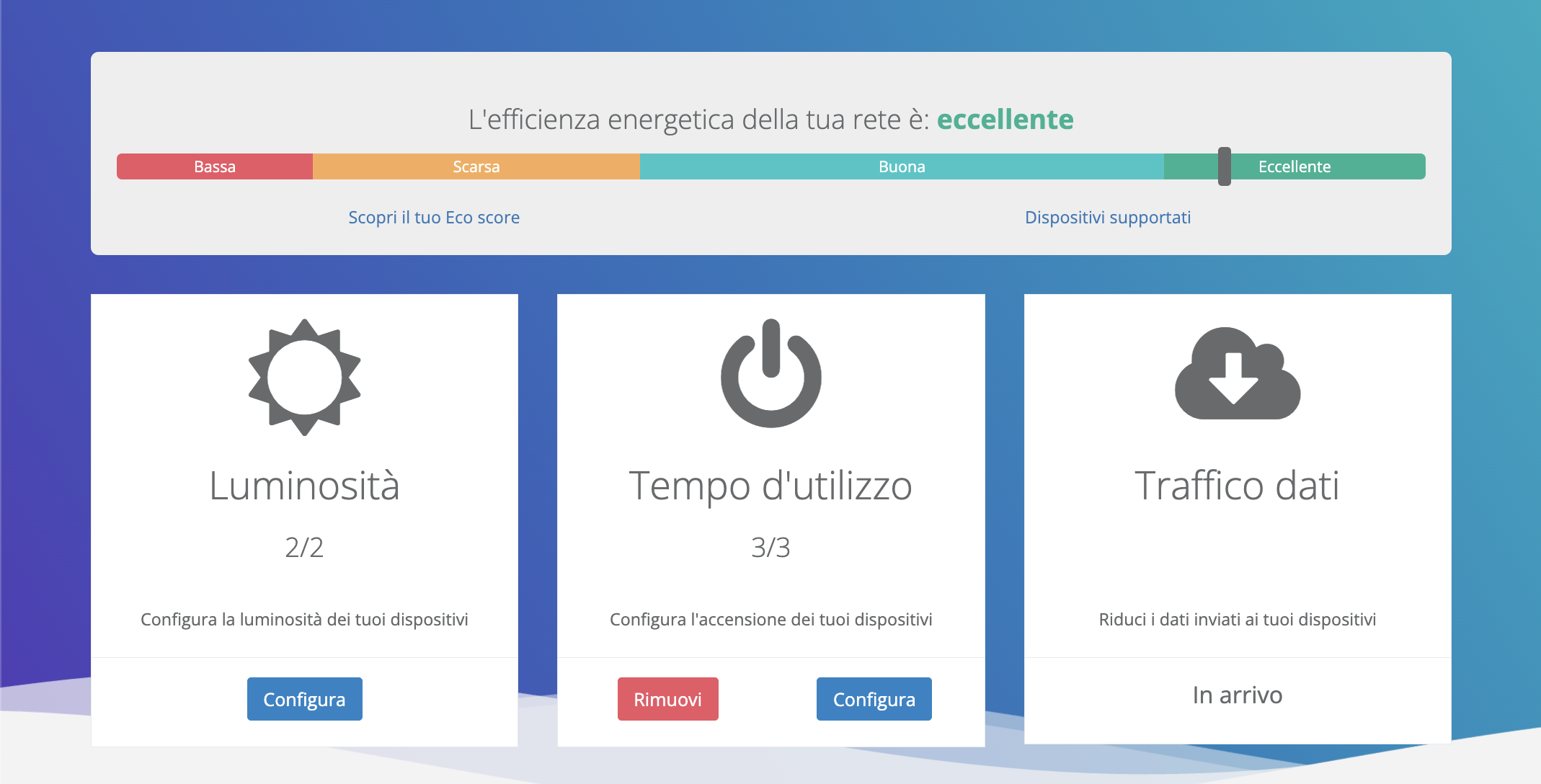 Panoramica "Efficenza Energetica"