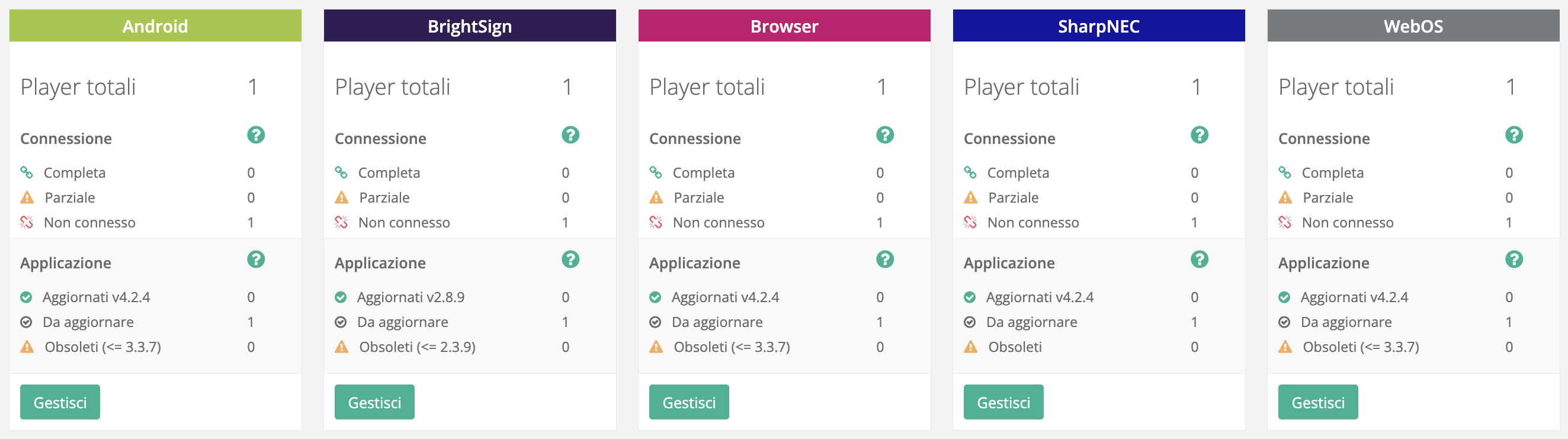 Panoramica "Stato della rete"